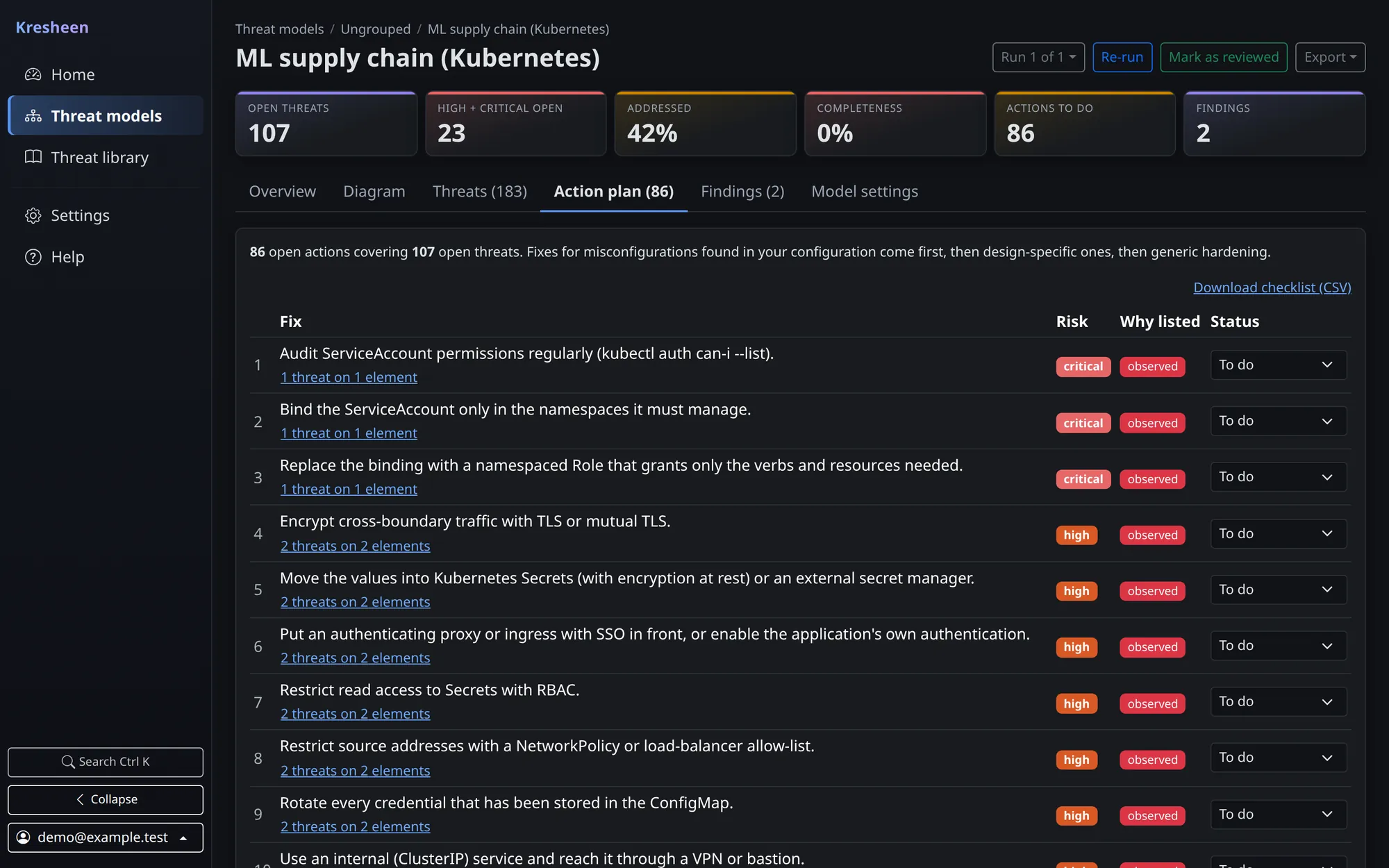 The action plan, ranking fixes by risk and showing how many threats each fix closes