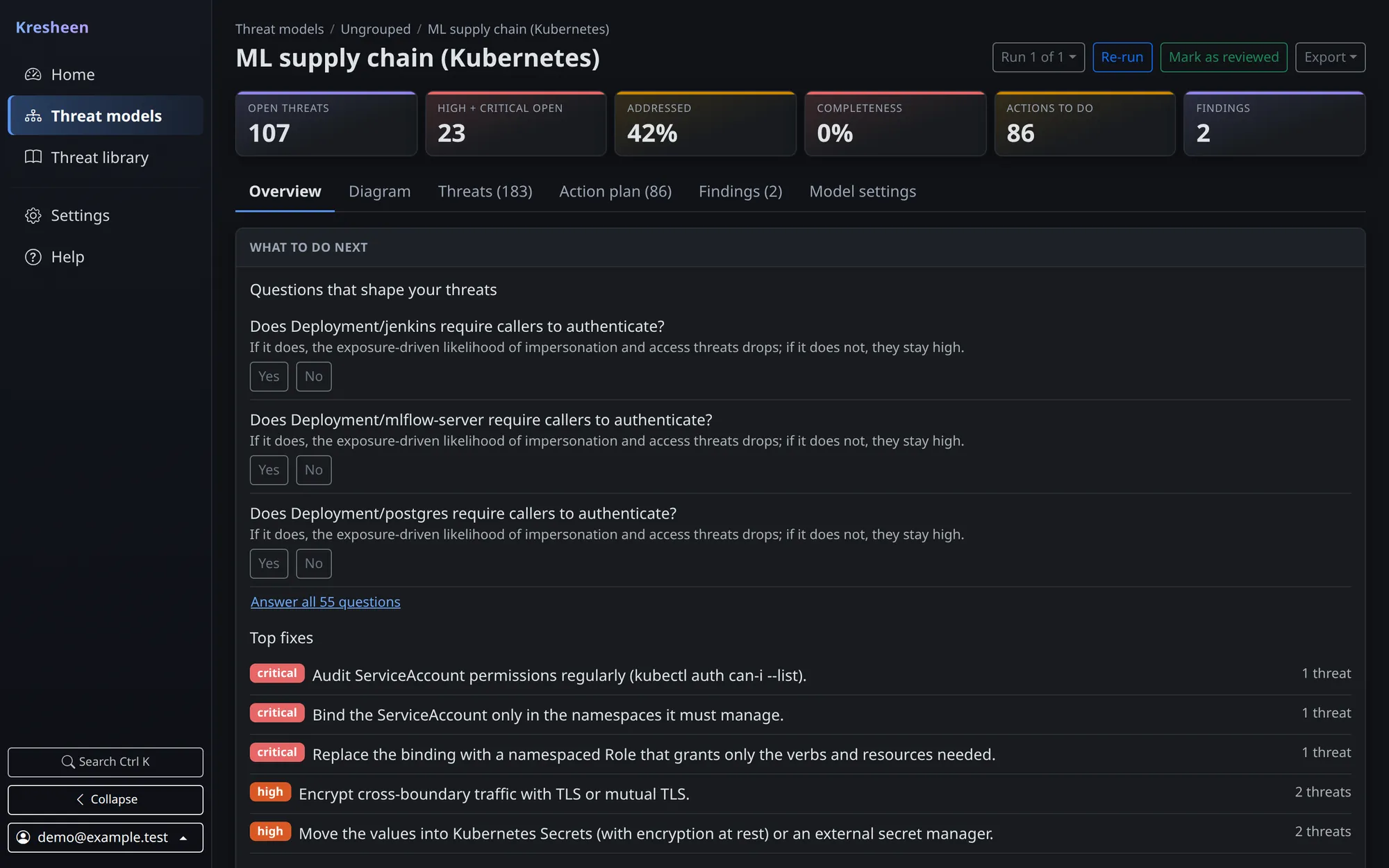 A model's overview with its data sources, threat counts and completeness