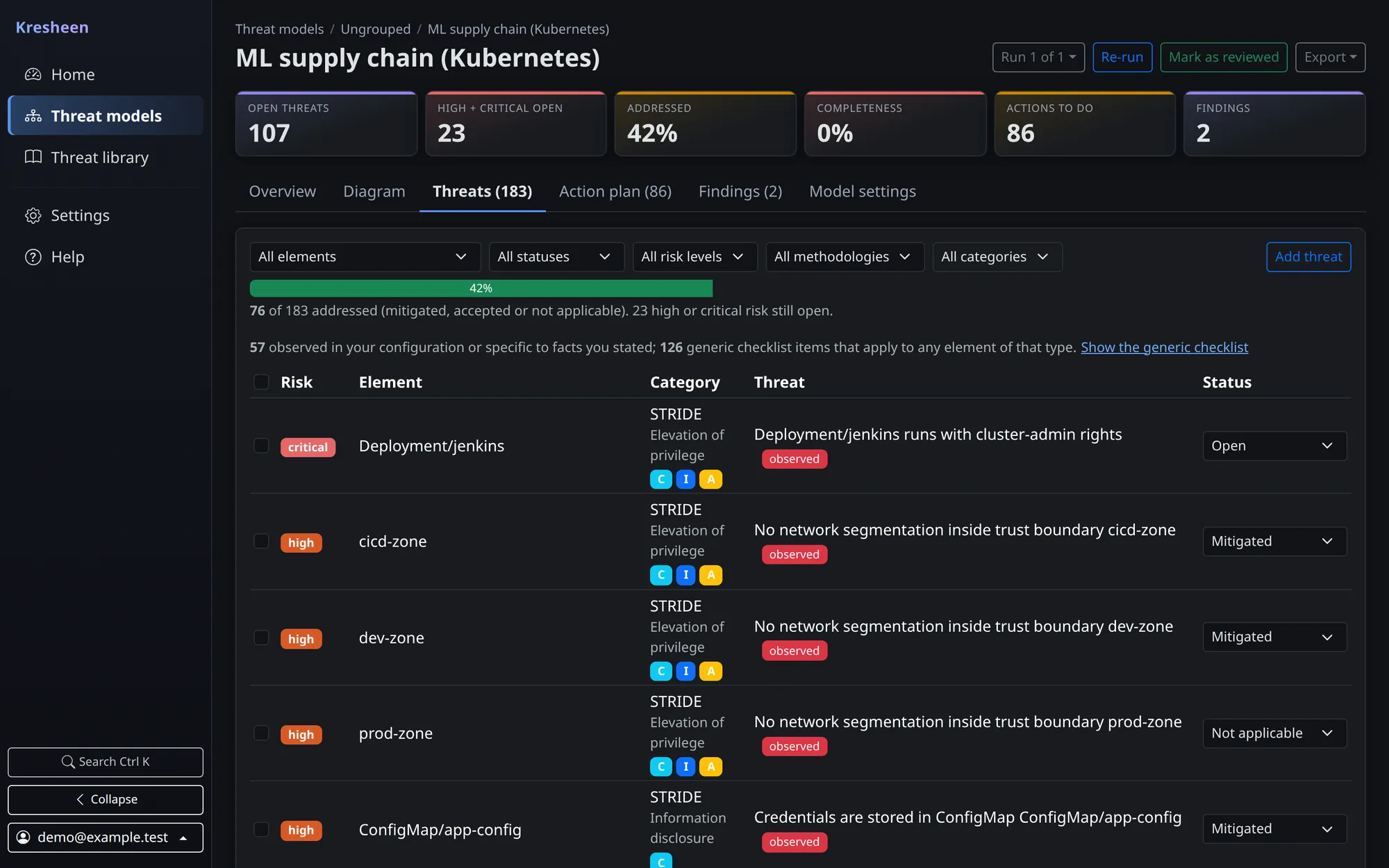The threats list with risk, element, STRIDE category, observed evidence and triage status